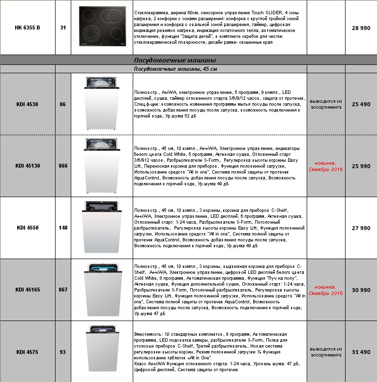 Сервисный режим посудомоечной машины. Посудомойка korting режимы мойки. Korting посудомоечная машина режимы. Программы посудомойки korting. Korting 40110.